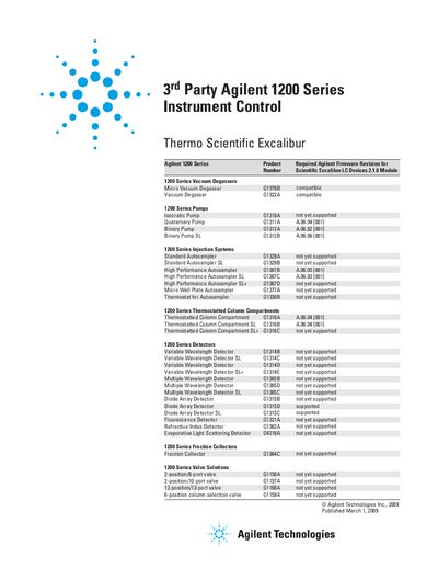 Agilent 3rd Party Agilent 1200 Series Instrument Control - Thermo Excalibur Manual - cover page
