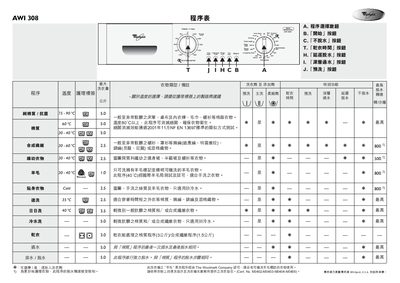 Whirlpool AWI 308 Washing Machine User Manual