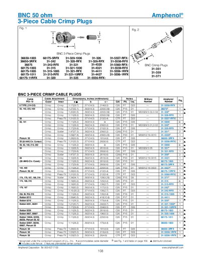 Amphenol BNC 50 ohm 3-Piece Cable Crimp Plugs Datasheet - cover page