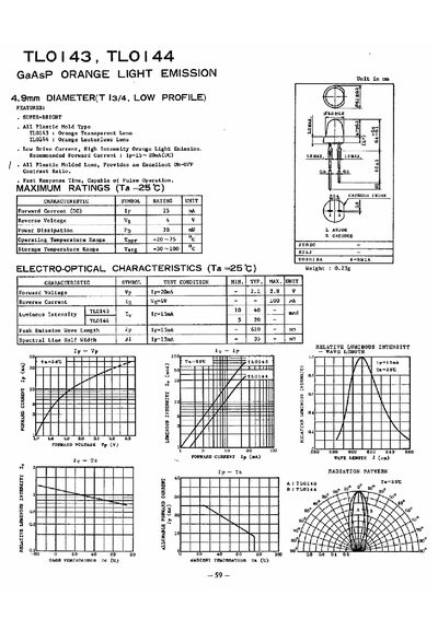 Toshiba TLO143/TLO144 Orange Light Emission Datasheet - cover page