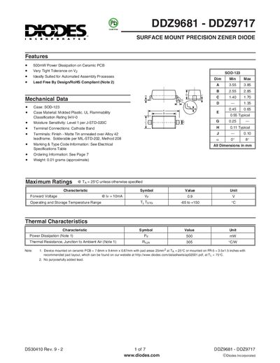 Diodes DDZ9681 - DDZ9717 Zener Diode Datasheet - cover page