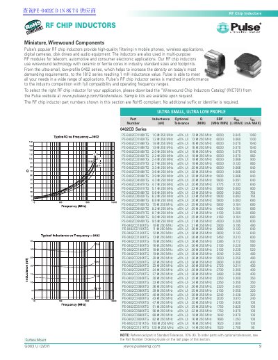 Pulse RF Chip Inductors Product Catalog - cover page