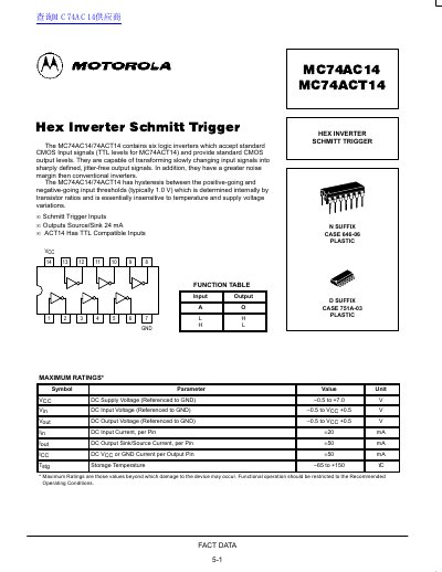 Motorola MC74AC14/MC74ACT14 Hex Inverter Schmitt Trigger Datasheet - cover page