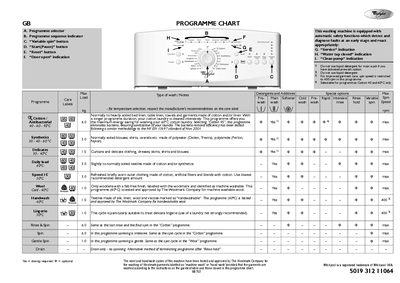 Whirlpool Washing Machine Programme Chart - cover page