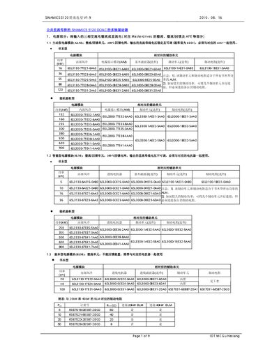 Siemens SINAMICS S120 Selection Guide V1.9 - cover page