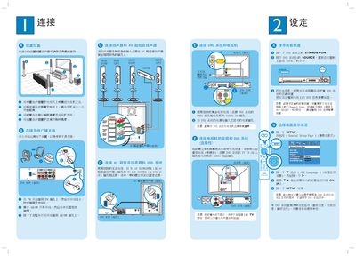 Philips HTS3455 Home Theatre System User Guide - cover page