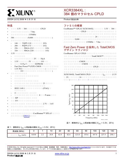 Xilinx XCR3384XL CPLD Datasheet - cover page
