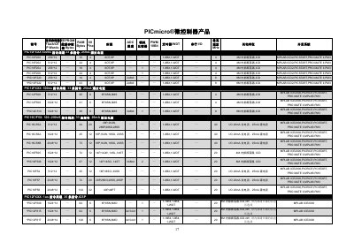Be Neng Technology PICmicro Microcontroller Product Datasheet - cover page