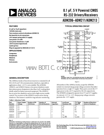 Analog Devices ADM206/ADM211/ADM213 Datasheet - cover page