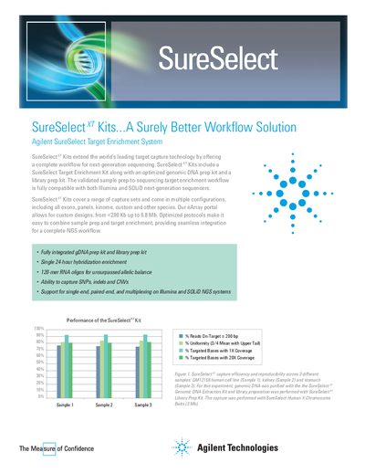 Agilent SureSelect Target Enrichment System Product Leaflet - cover page