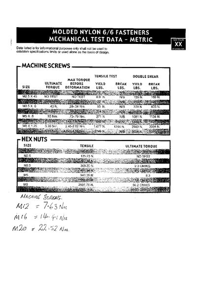 ALLTHREAD MOLDED NYLON 6/6 Fasteners Mechanical Test Data - cover page