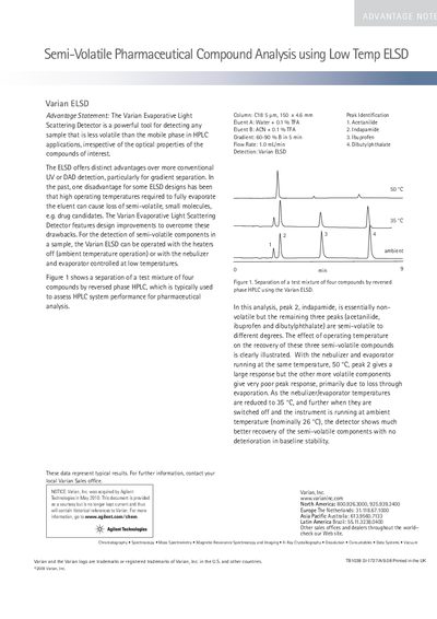 Varian ELSD Semi-Volatile Pharmaceutical Compound Analysis Advantage Statement - cover page