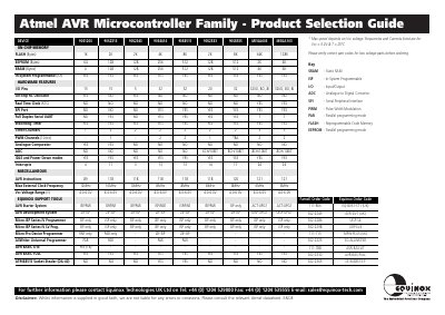 Atmel AVR Microcontroller Family Product Selection Guide - cover page