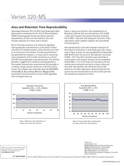 Varian 320-MS Triple Quadrupole Mass Spectrometer Area and Retention Time Reproducibility Advantage Statement