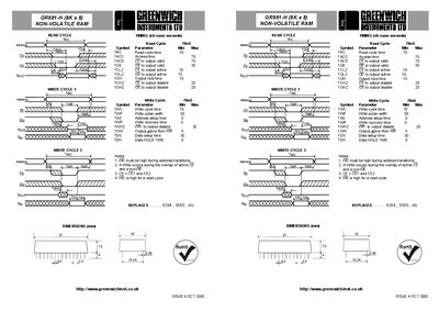 Greenwich Instruments GR881-H Non-Volatile RAM Datasheet - cover page