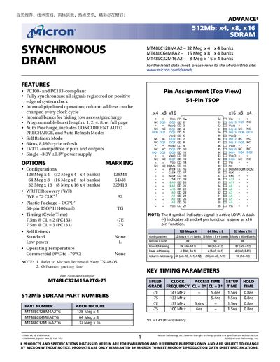 Micron 512Mb SDRAM (x4/x8/x16) Datasheet - cover page