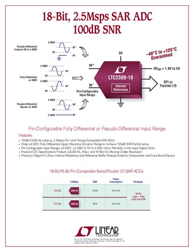LINEAR 2PB_238918fb 18-Bit 2.5Msps SAR ADC 100dB SNR - cover page