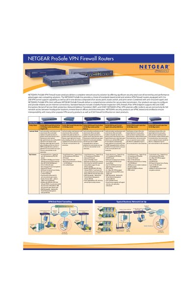 Netgear ProSafe VPN Firewall Routers Manual - cover page