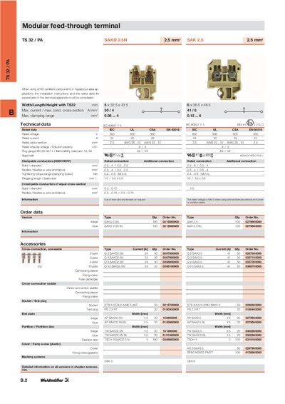 Modular TS 32/PA Feed-through Terminal Handbook - cover page