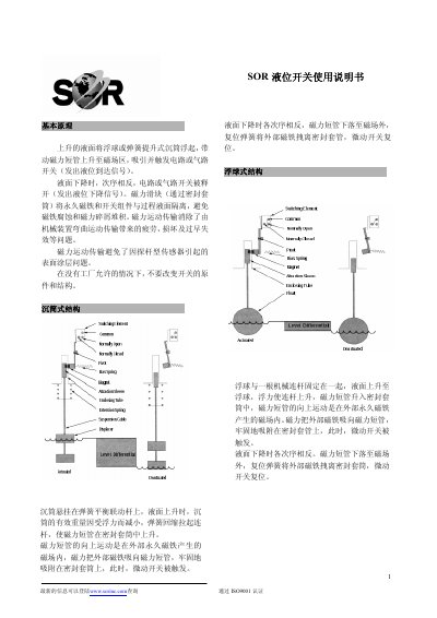 SOR Submersible/Float Liquid Level Switch User Manual