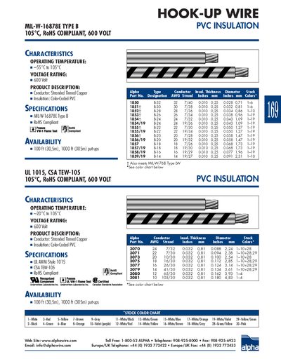 ALPHA WIRE MIL-W-16878E TYPE B 105&deg;C RoHS COMPLIANT 600 VOLT - cover page