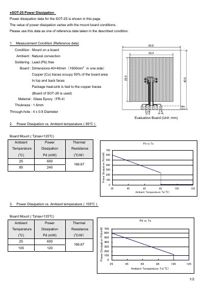 SOT-25 Power Dissipation Datasheet - cover page