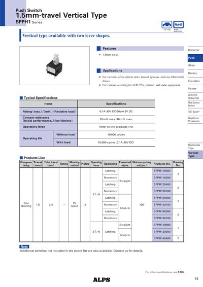 ALPS SPPH1 Series 1.5mm Travel Vertical Push Switch Datasheet - cover page