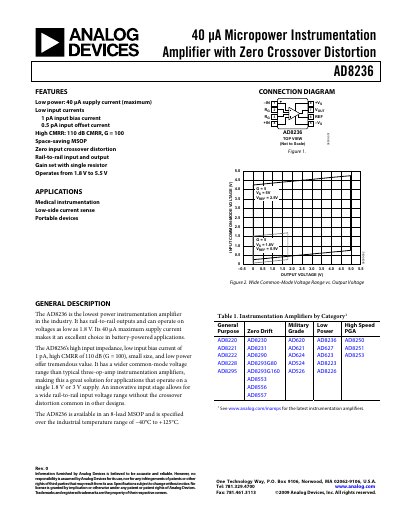 Analog Devices AD8236 Micropower Instrumentation Amplifier Datasheet