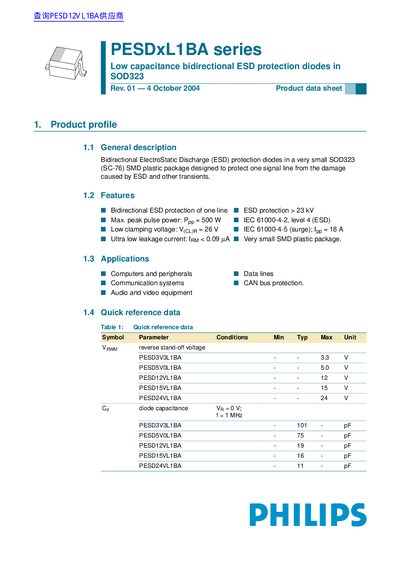 PHILIPS PESDxL1BA series Product data sheet - cover page