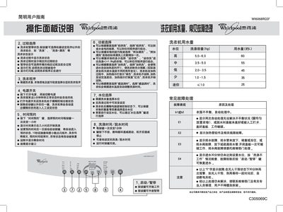 WI6068RGSF Washing Machine User Manual - cover page