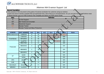 Allwinner A64 G-sensor Support List - cover page