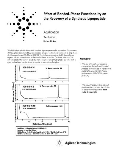 Agilent Effect of Bonded-Phase Functionality on the Recovery of a Synthetic Lipopeptide Application Note - cover page