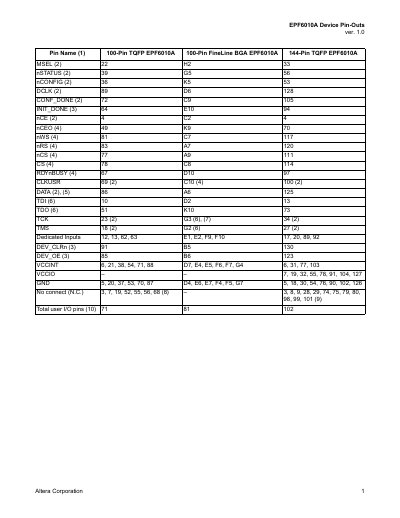 Altera EPF6010A Device Pin-Outs Datasheet - cover page