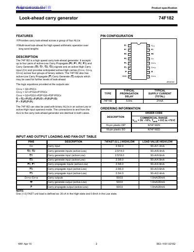Philips 74F182 Look-ahead Carry Generator Datasheet - cover page