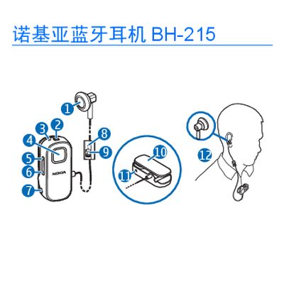 Nokia BH-215 Bluetooth Headset User Manual - cover page