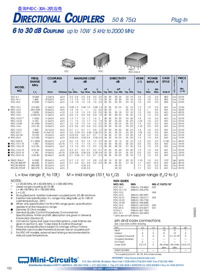 Mini-Circuits Directional Couplers Datasheet - cover page