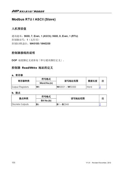 Modbus RTU/ASCII Slave Manual - cover page