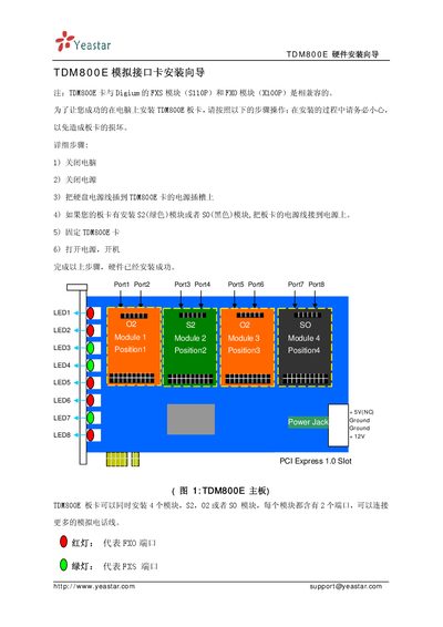 Yeastar TDM800E Installation Guide - cover page
