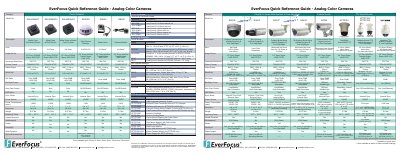 EverFocus Analog Color Cameras Quick Reference Guide - cover page