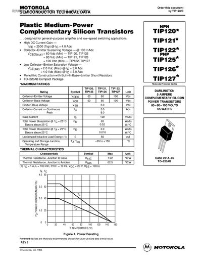 Motorola TIP120 TIP121 TIP122 TIP125 TIP126 TIP127 Datasheet - cover page