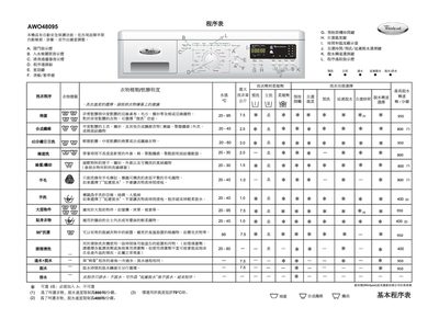 Whirlpool AWO48095 Washing Machine User Manual - cover page