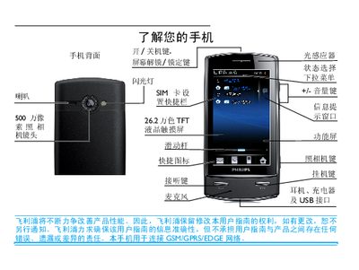 Philips Mobile Phone User Manual - cover page