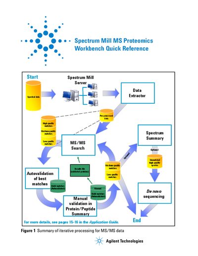 Agilent Spectrum Mill MS Proteomics Workbench Reference Manual - cover page