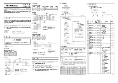 RKC FB400/FB900 User Manual
