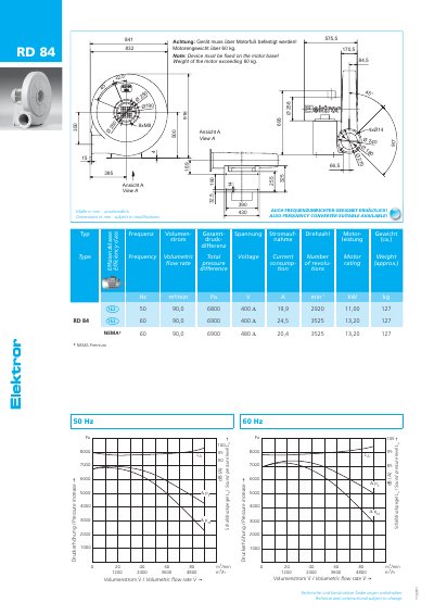 Elektror RD 84 Centrifugal Fan Datasheet - cover page
