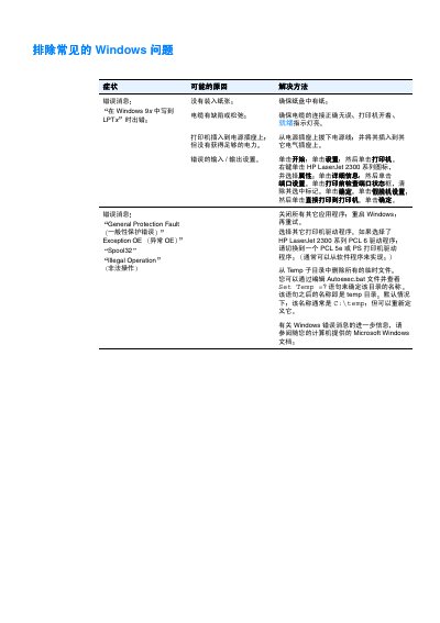 HP LaserJet 2300 Printer User Manual - cover page