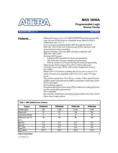 Altera MAX 3000A Programmable Logic Device Family Data Sheet - cover page