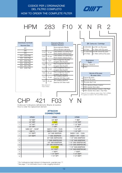 OMT HPM 283 F10 XNR2 technology data - cover page