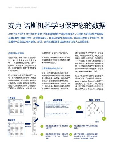 Acronis Active Protection White Paper - cover page