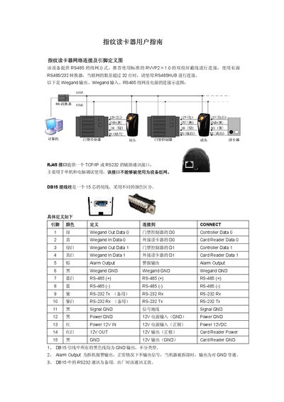 F10 Fingerprint Reader User Manual - cover page